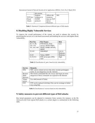 Enhancing The Impregnability Of Linux Servers Pdf