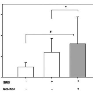 Abstract P26 Bacterial Count In The Peritoneal Lavage Leukocyte Is