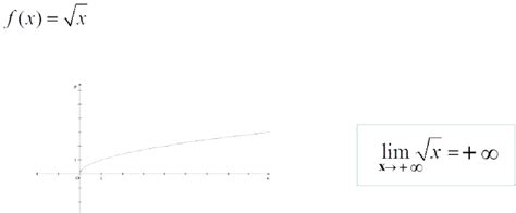 Fonctions Limites Cours Maths 1ère Tout Savoir Sur Les Fonctions Limites