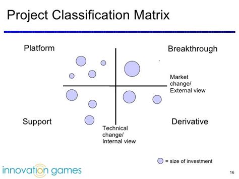 Strategic Thinking Through Pictures