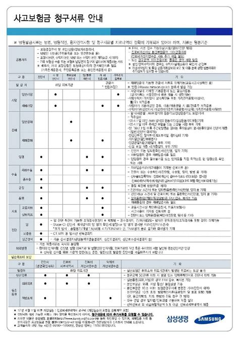 삼성생명 보험금청구서 양식 다운로드 [바로가기] 네이버 블로그