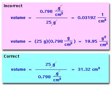 The MSDS HyperGlossary: Density