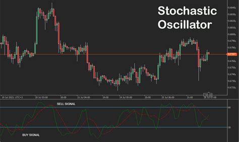 Ctrader Stochastic Oscillator Cbot Clickalgo