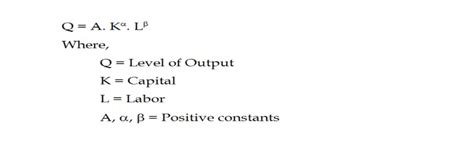 Cobb Douglas Production Function Formula And Example Bbs Notes