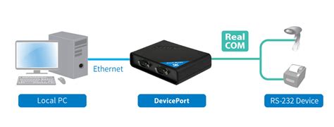 Serial RS232/USB to LAN (Ethernet) for PC - บ. มาโครแคร์ จก.