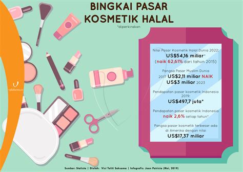 Label Halal Dan Ceruk Bisnis Kosmetik Global