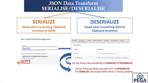 Pega Json Datatransform Serialize Vs Deserialize Youtube