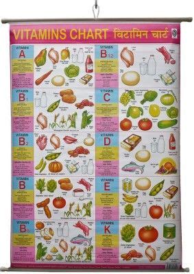 Healthy Food Vitamin Chart Buy Healthy Food Vitamin Chart By