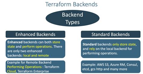 Terraformwithaws 20 Remote State Storage With AWS S3 And DynamoDB