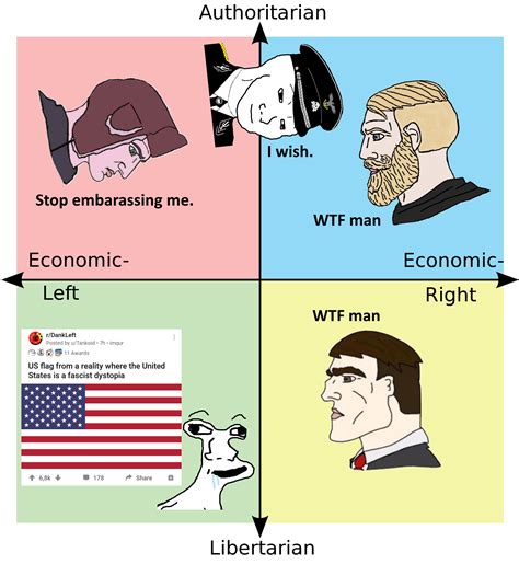 Libleft Back At It Again R Politicalcompassmemes Political Compass