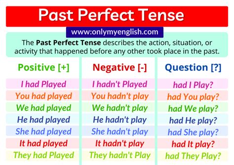 The Past Perfect Tense Meteor