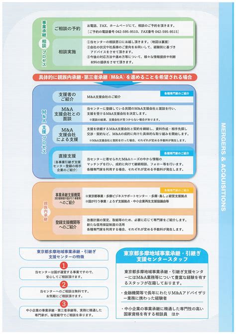 事業承継・事業引継ぎのことなら 「東京都多摩地区 事業承継・引継ぎ支援センター」へ！ 【経済産業省】 武蔵野商工会議所