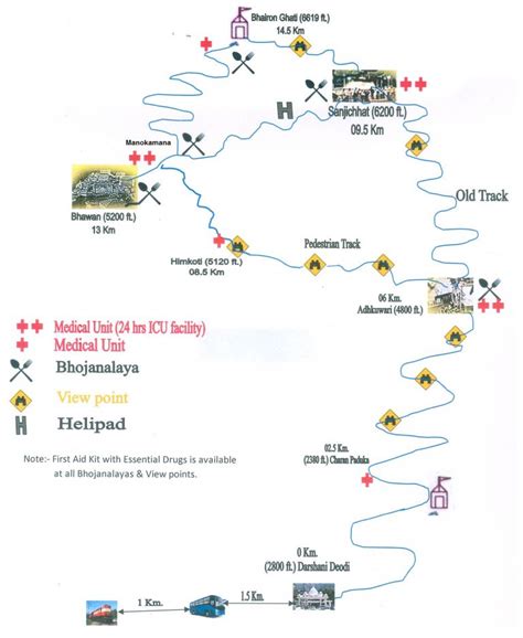 Vaishno Devi Travel Guide 2022 | An Ultimate Guide to Vaishno Devi Yatra