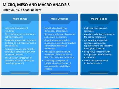 Micro Meso Macro Analysis PowerPoint and Google Slides Template - PPT Slides