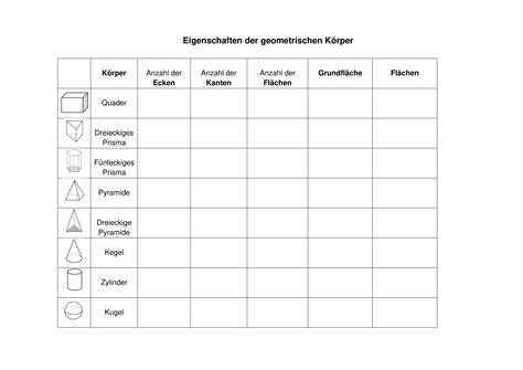 Eigenschaften Geometrischer K Rper Unterrichtsmaterial Im Fach