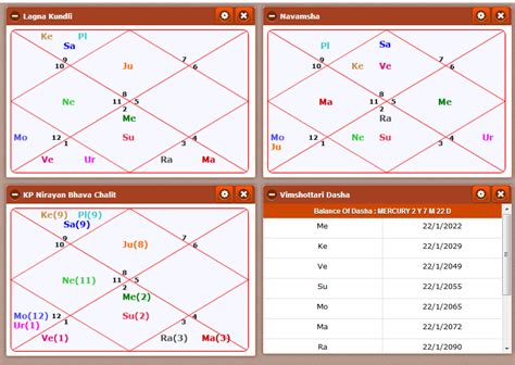 Narendra Modi Kundli Chart Kenjutaku