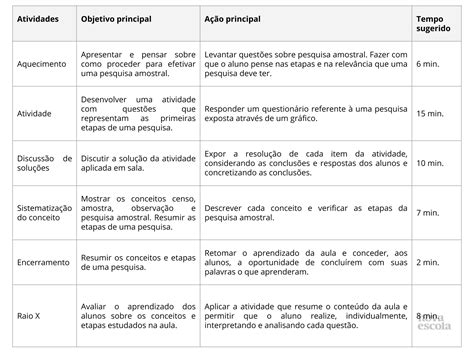 Plano De Aula Ano Censo Amostra E Observa O Etapas De Uma Hot Sex