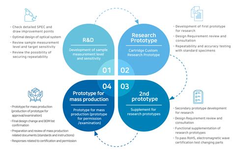 High Performance Customized In Vitro Diagnostic Equipment Ivd Intekmedi