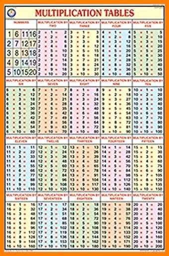 Multiplication Table 1-20 Chart Download Free Printable