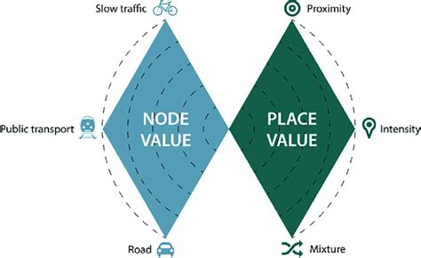 The Most Recent Application Of The Node Place Model Vereniging