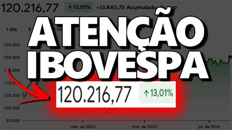 IBOVESPA NÃO ESTÁ MAIS BARATO RENDA FIXA DÓLAR COMMODITIES SELIC