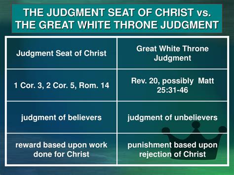 Believers judgment seat of christ - weryfriend