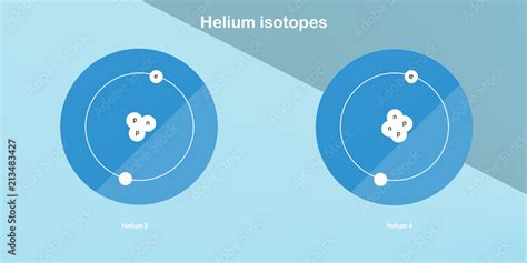 helium isotopes atomic structure - physical sciences backdrops Stock ...