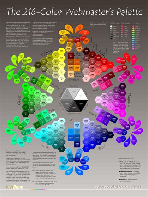 - PHOTO CAMERA TIPS -: Color Space - Color Charts