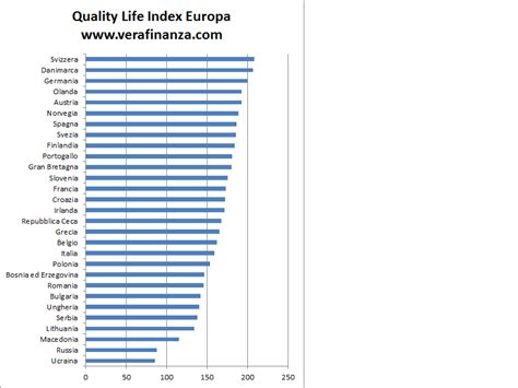 Il Paese Che Offre La Migliore Qualità Di Vita In Europa Nel 2016 Vera Finanza