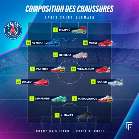 La Compo Probable De Bruges PSG Ligue Des Champions