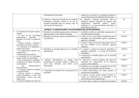 Pdf Contenidos Criterios De Evaluaci N Ies Alfonsoviii Centros