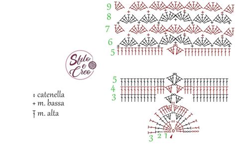 Bikini Con Ventaglietti A Uncinetto Sfilo E Creo