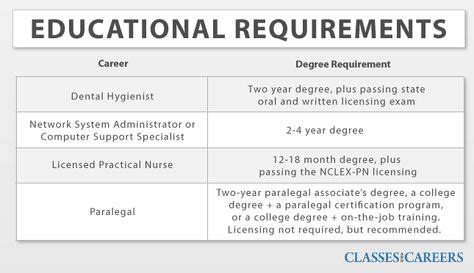 20+ Education Requirements images | education, educational infographic, higher education