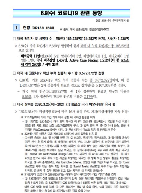 코로나19 관련 동향6월 09일 상세보기코로나19 관련 동향주태국 대한민국 대사관