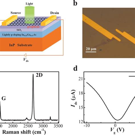 A Schematic And B Optical Image Of Hybrid Ingaas Phototransistor C