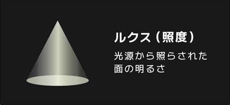 【図解】明るさの単位「ルーメン」「ルクス」「カンデラ」の違いを丁寧に解説します。 防災夫婦（防災 × 知育）