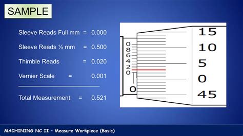 Topic 1-Micrometer types and application.pptx