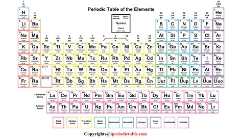 Printable Periodic Table Electronegativity