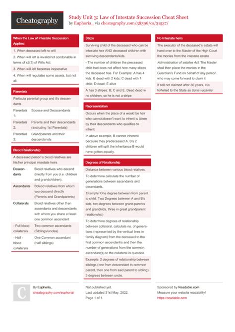 Study Unit Law Of Intestate Succession Cheat Sheet By Euphoria