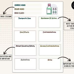 Pharmacology Template Note Taking Template Med Surg Etsy