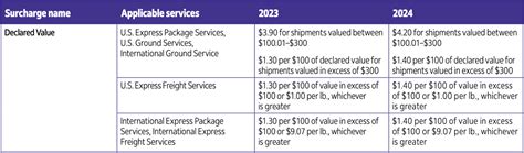 Fedex Shipping Insurance A Comprehensive Guide Shipware