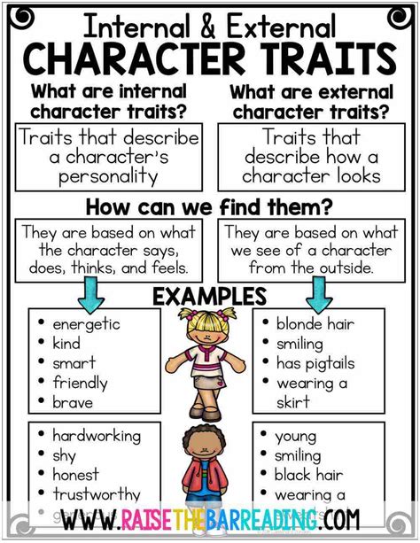 Teaching Students To Analyze Character Traits And Characterization Rd