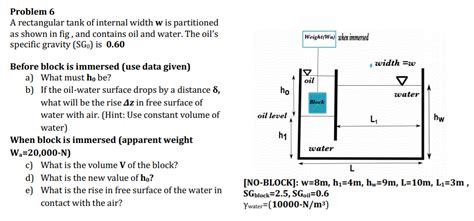 Solved Problem A Rectangular Tank Of Internal Width W Is Chegg