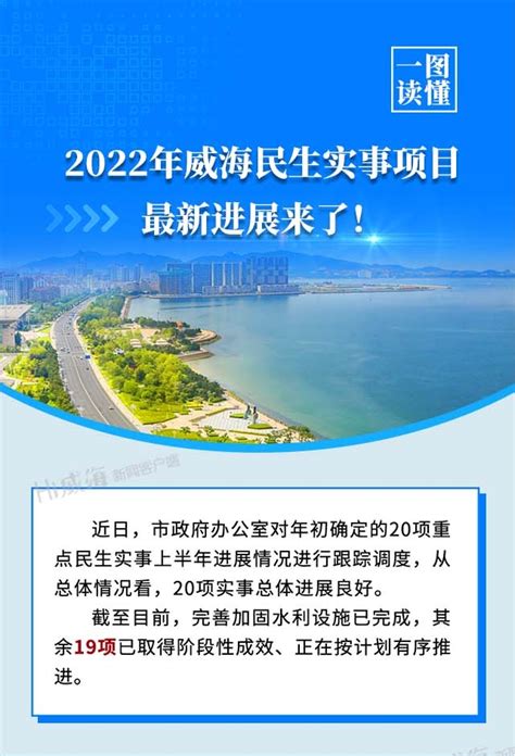 威海市人民政府 最新进展来了 2022年威海民生实事项目最新进展来了！