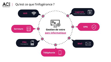 L infogérance c est quoi ACI Technology