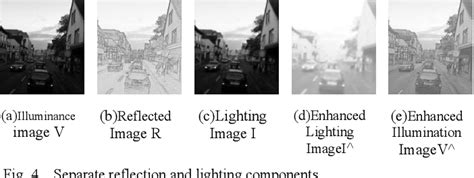 Figure 1 From Low Illumination Image Enhancement Algorithm Based On HSV