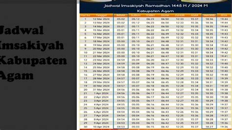 Berita Pdf Imsakiyah Kabupaten Agam Terbaru Hari Ini Tribunpekanbaru