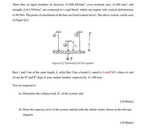 Solved Three Bars Of Equal Modulus Of Elasticity