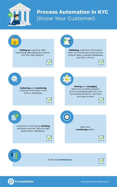 Guide Du Processus De Connaissance Du Client Kyc Pour Les Banques