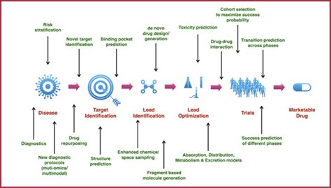 How IIITH Is Using AI To Accelerate Drug Discovery